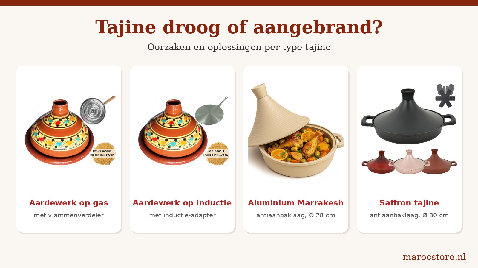 Collage van een aardewerk tajine met vlammenverdeler, een aardewerk tajine met inductie-adapter, de aluminium tajine Marrakesh en de Saffron tajine, met de titel Tajine droog of aangebrand?