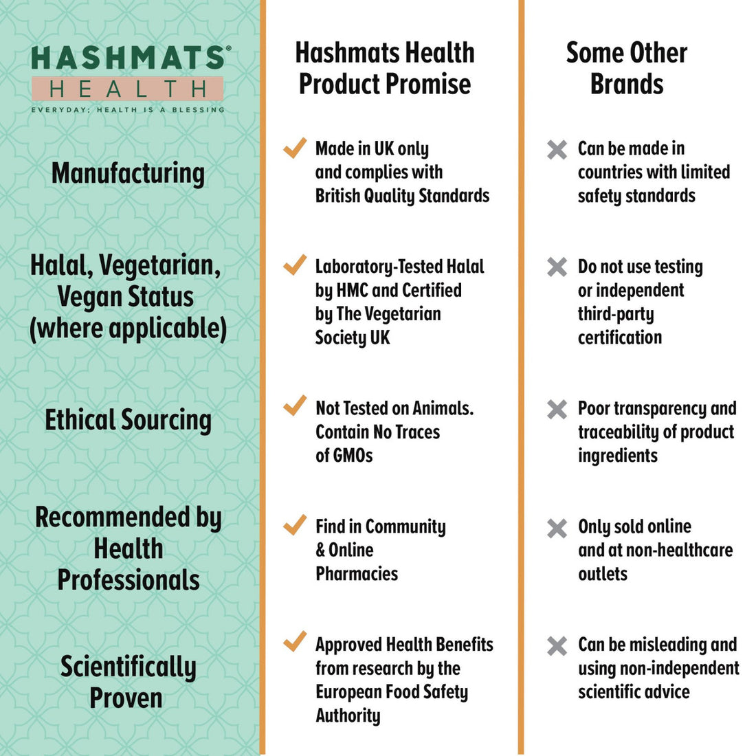 Halal zertifizierte A-Z Multivitamine 30 - mit 33 Bio-Elementen von HASHMATS®